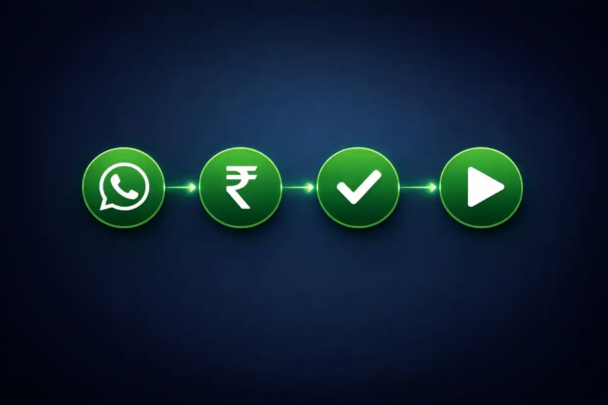 Fairplay payment deposit process from WhatsApp to live betting in four steps